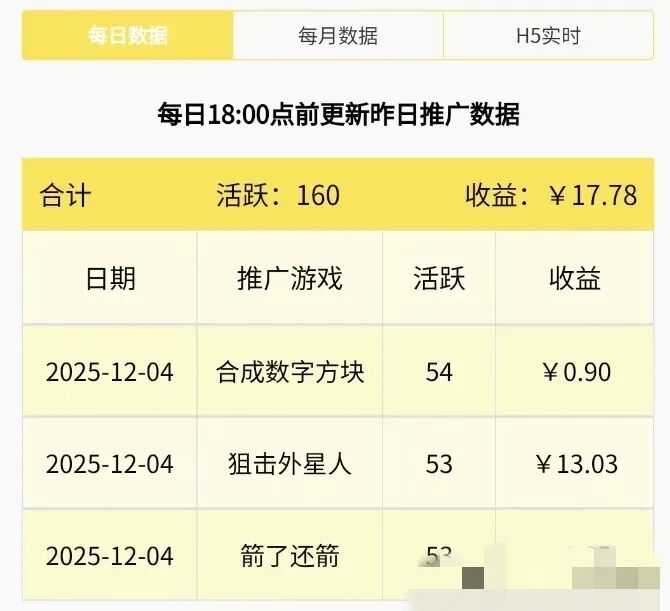 0撸微信小游戏来了，1小时17，从此奶茶钱有了+夸克网盘再度来袭，12元/单，适合全平台+游戏试玩，通过一关收入0.5-1米