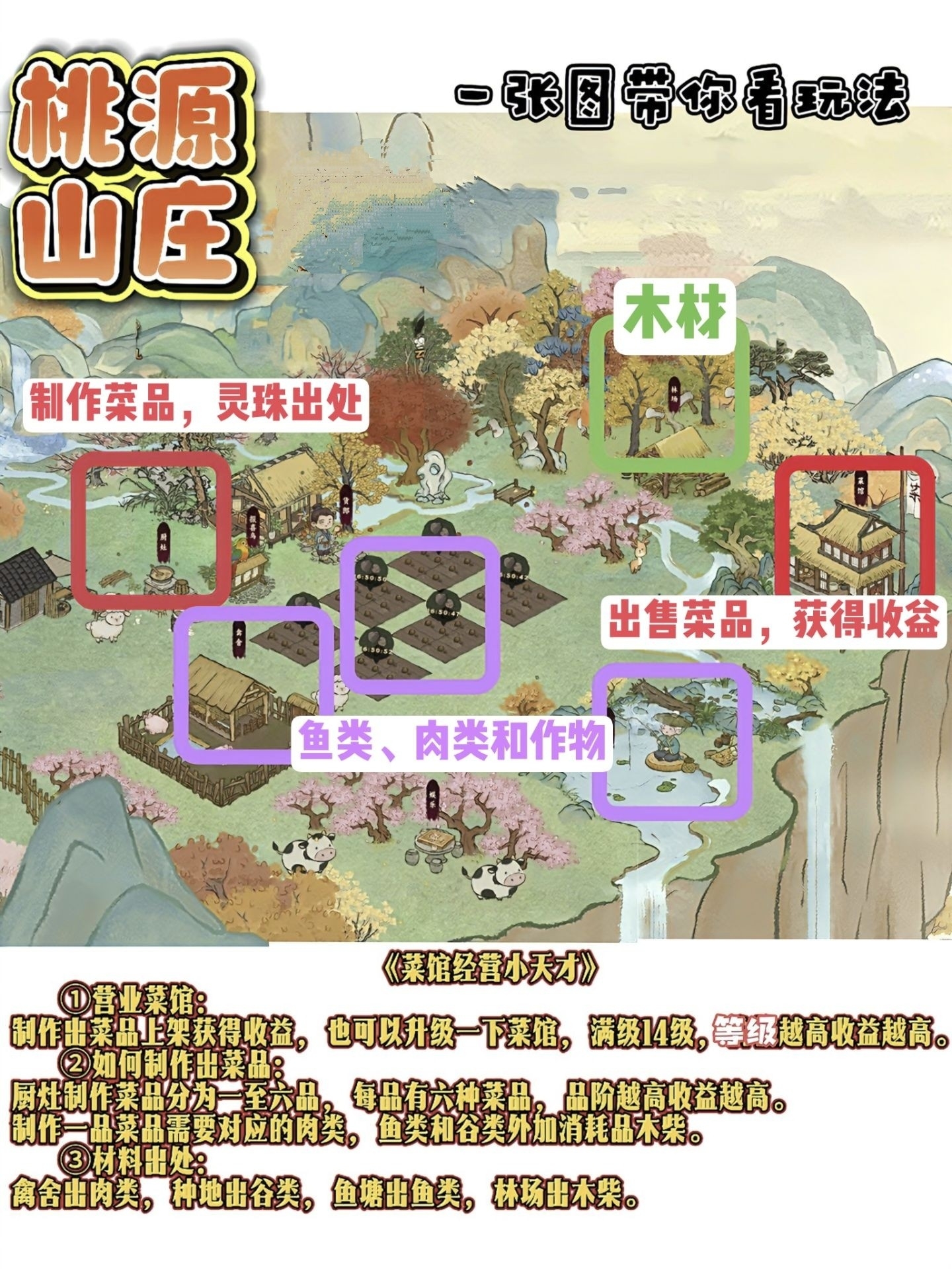 桃源山记零撸，保底2,7，淘金模式，多个收益版块玩法