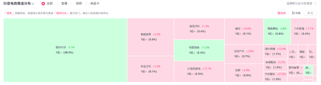 用AI做抖音图文带货，半个月赚3k