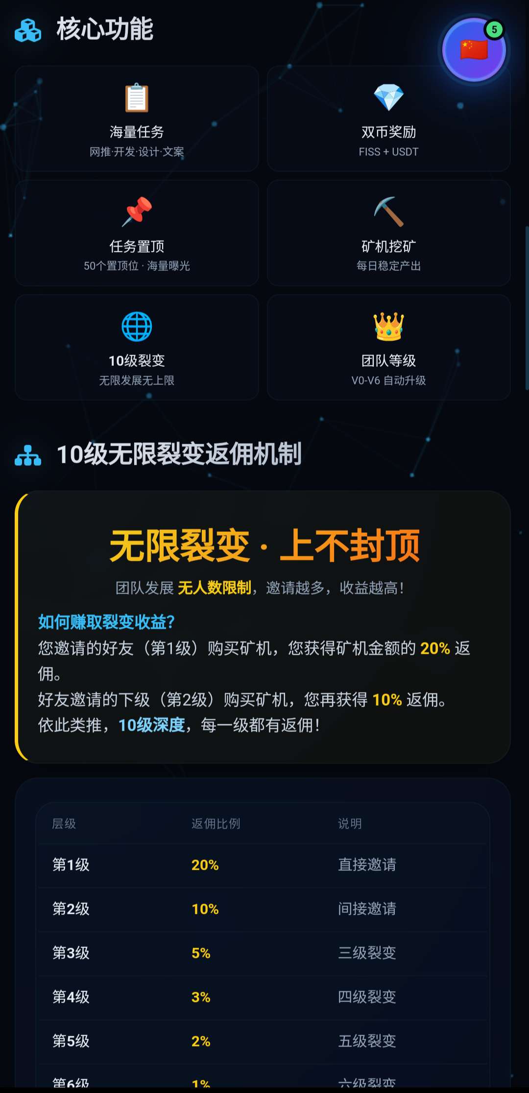 推项目，接广告，做任务，就来FISS