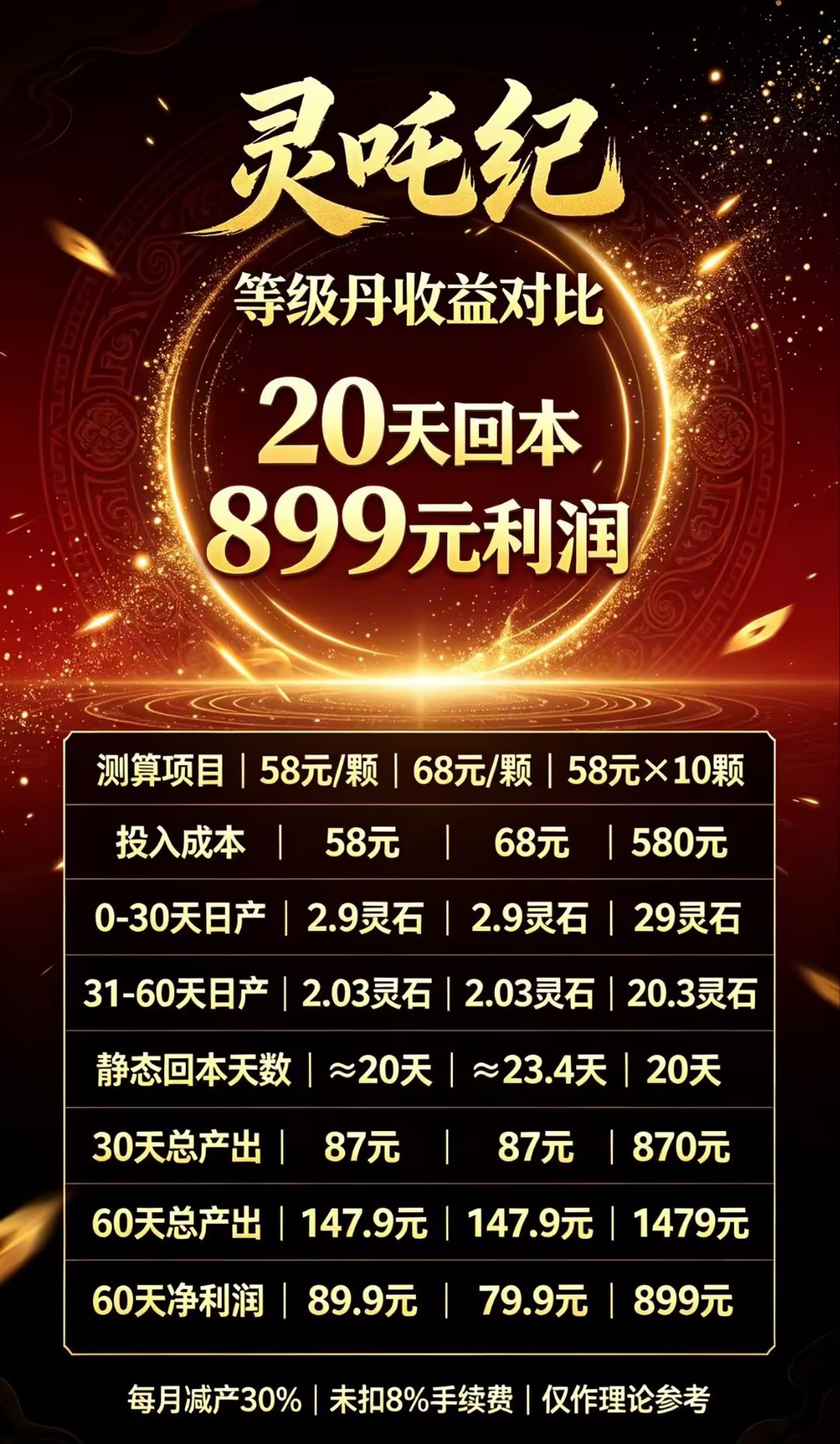 逆天纪二台《灵吒纪》9月8号隆重上线，首码全网对接中