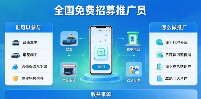 全网最牛项目来了:新能源电车充电就赚钱，对接百万充电桩，带团队收益.还有区域收益